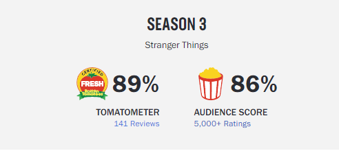 Screenshot from Stranger Things on RottenTomatoes.com